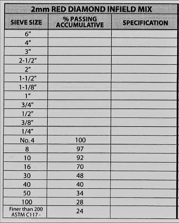 Sieve Size Chart Diamond