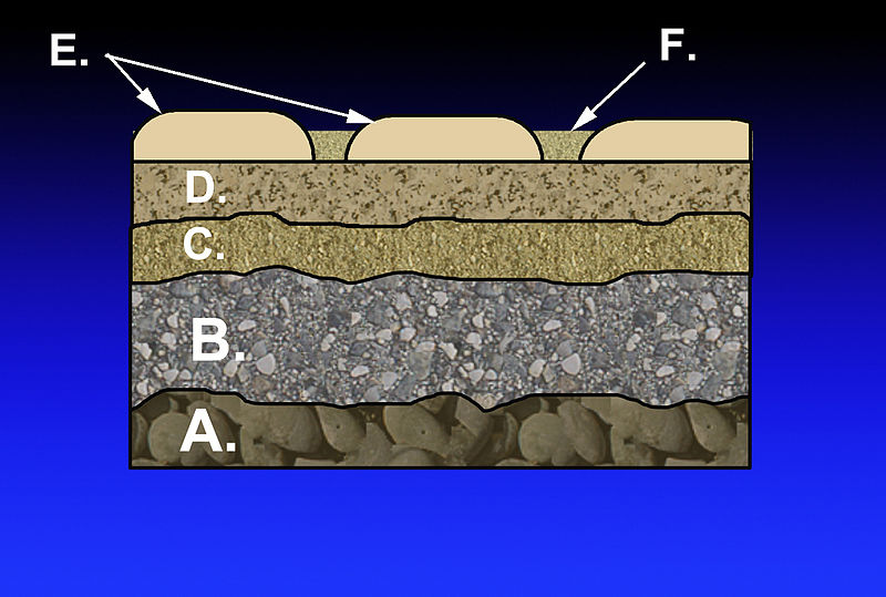 Cross-Section Layers of "dry-laid" pavement
