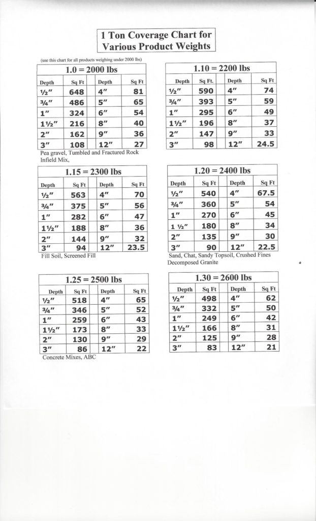 Concrete Coverage Chart