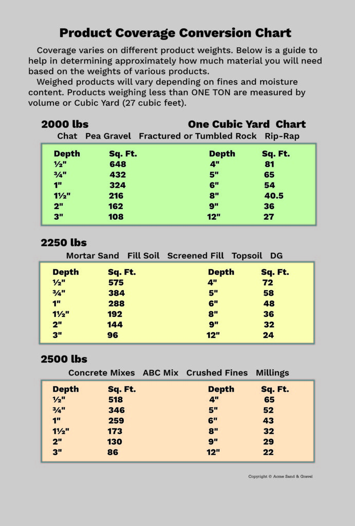 Crushed Rock Sizes Chart